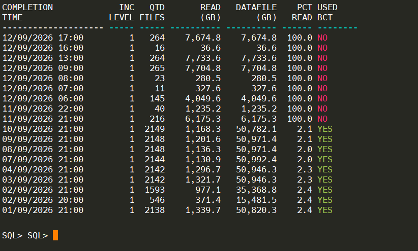 USED_CHANGE_TRACKING muda de YES para NO depois do switchover