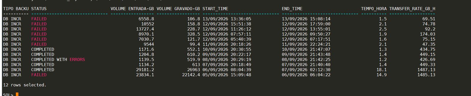 execuções de backup incremental com e sem Block Change Tracking, volume e taxa por hora