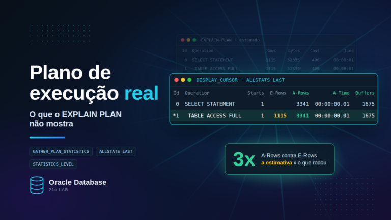 Capa do post Plano de execução real no Oracle: DISPLAY_CURSOR ALLSTATS LAST com E-Rows 1115 e A-Rows 3341, 3x a estimativa