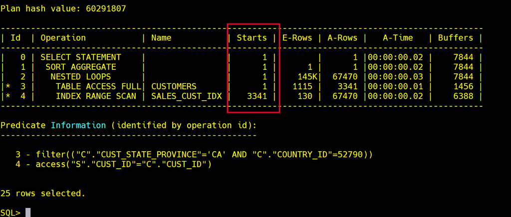 Plano com NESTED LOOPS: INDEX RANGE SCAN com Starts 3341, E-Rows 130 e A-Rows 67470